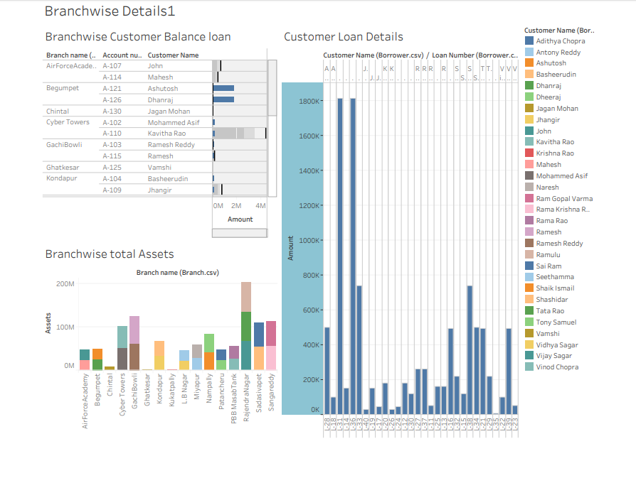 Hospital/Patient Analytics