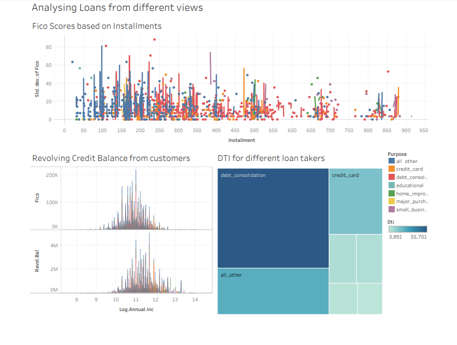 Hospital/Patient Analytics