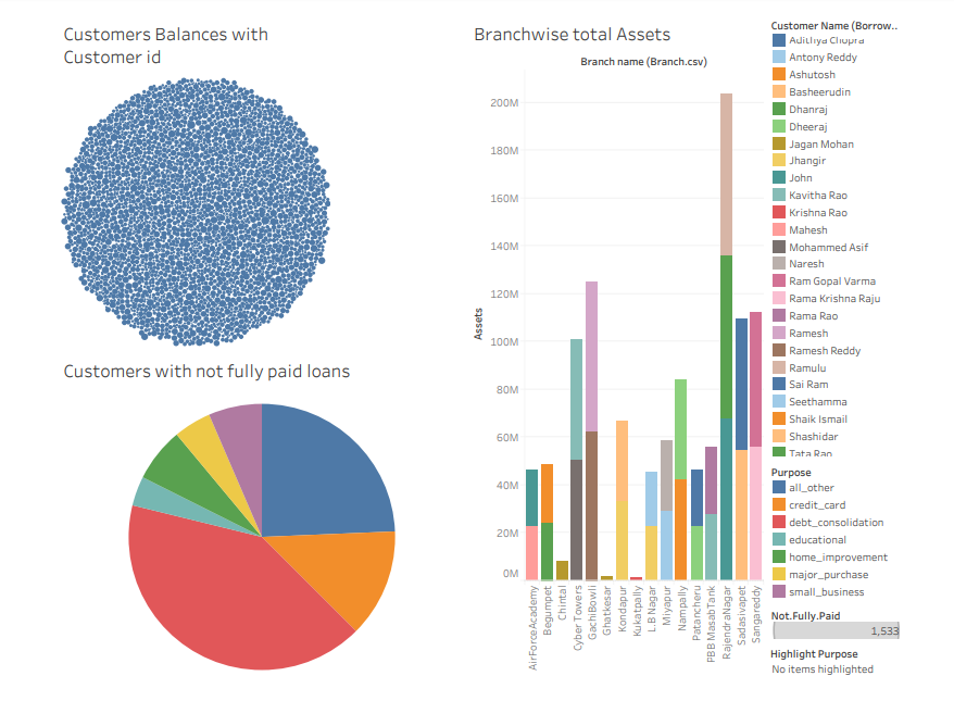 Hospital/Patient Analytics