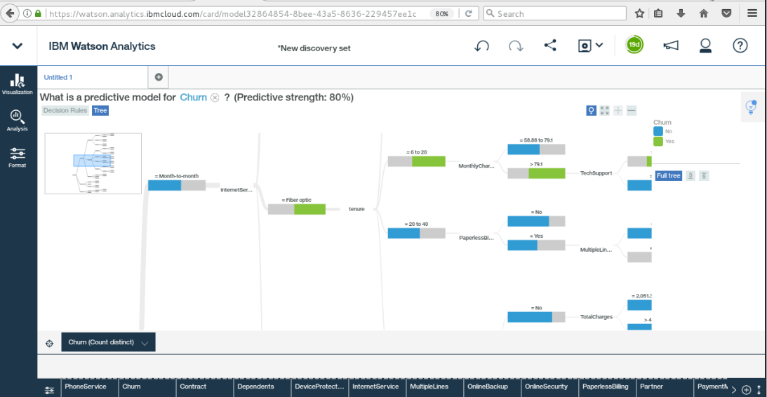 Lime Feature Importance Heatmap