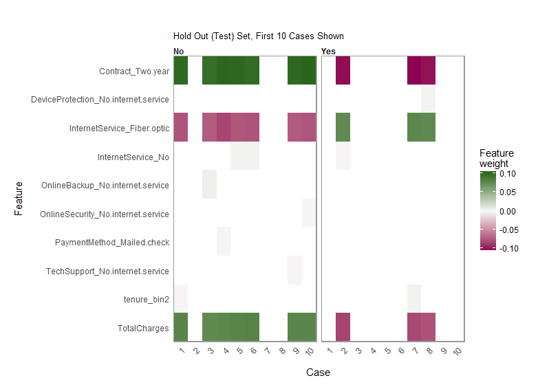 Lime Feature Importance Heatmap