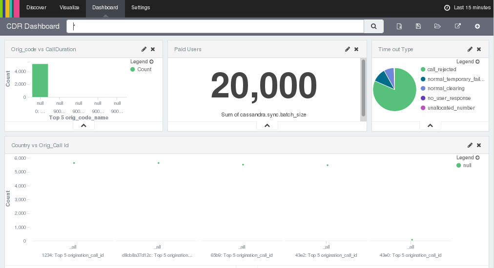Store Sales Overview