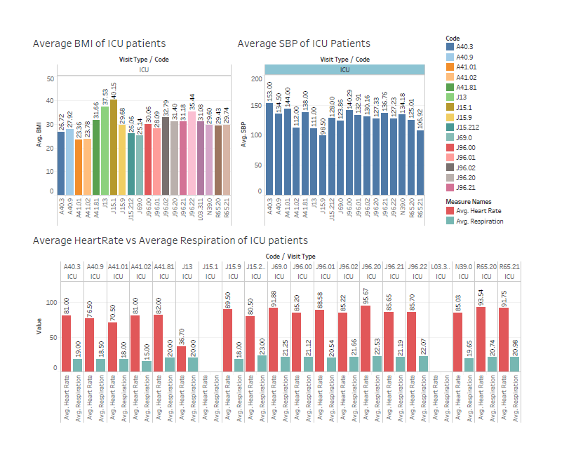 ICU Patient Analysis