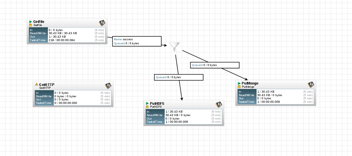 Starbucks Inhabitants Dashboard